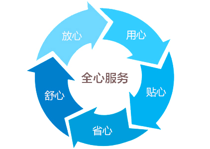 高低溫循環(huán)箱|可編程高低溫箱售后服務(wù)
